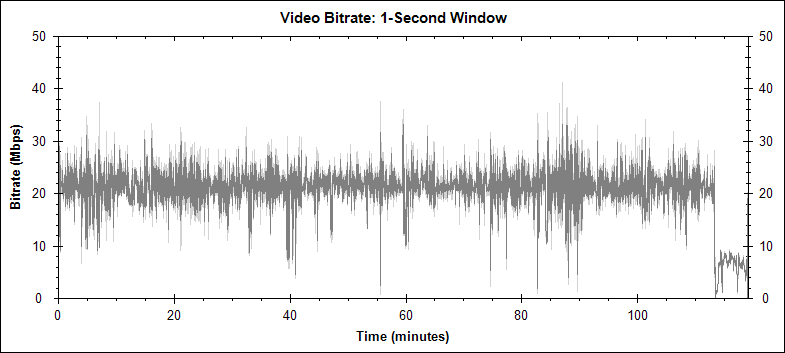 Serenity video bitrate graph