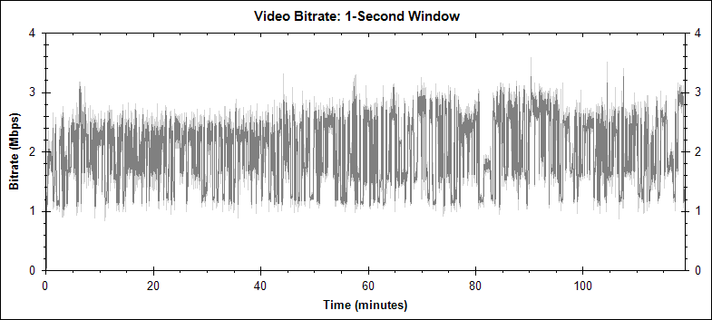 Serenity PIP2 video bitrate graph