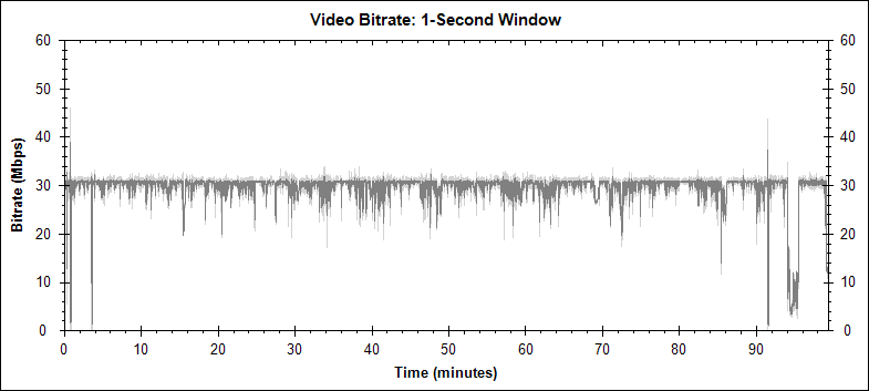 Shaun of the Dead video bitrate graph