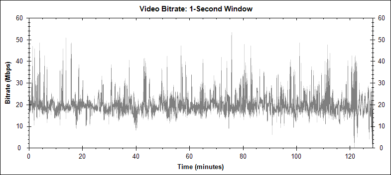 Sherlock Holmes video bitrate graph