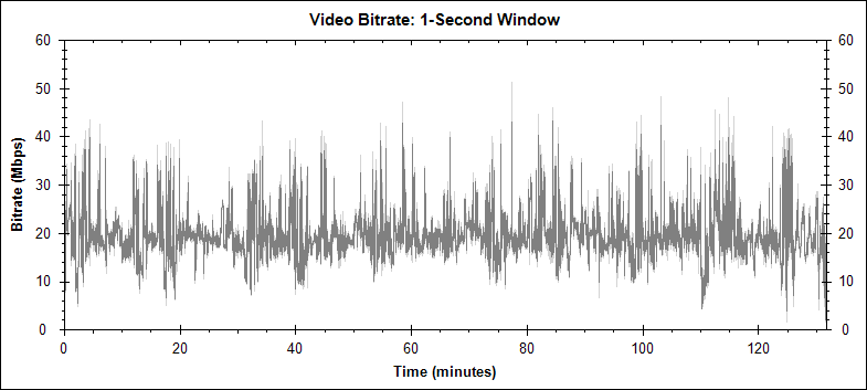 Sherlock Holmes -- Maximum Movie Mode -- video bitrate graph