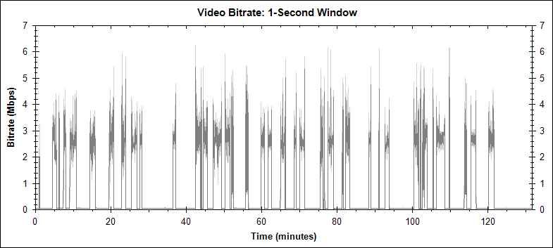 Sherlock Holmes PIP video bitrate graph