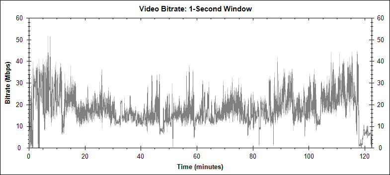 Shine a Light video bitrate graph