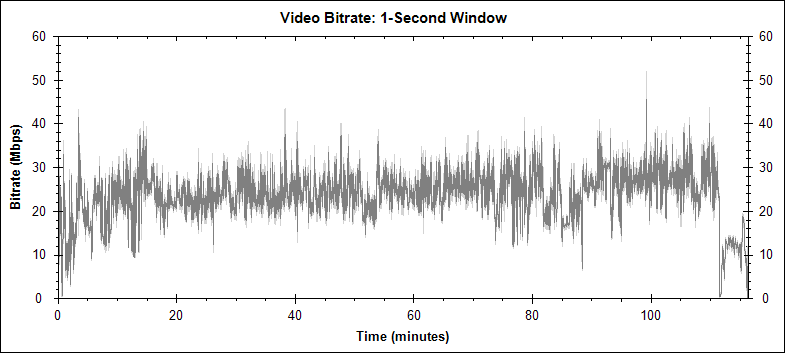 Sweeney Todd: The Demon Barber of Fleet Street video bitrate graph