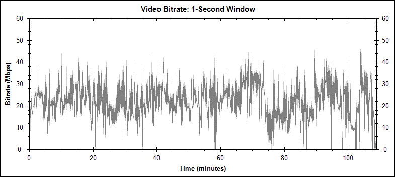 Wake in Fright video bitrate graph