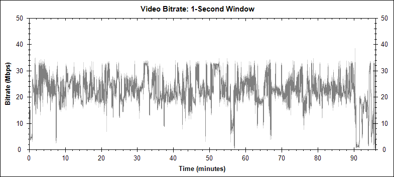 Walk Hard: The Dewey Cox Story video bitrate graph