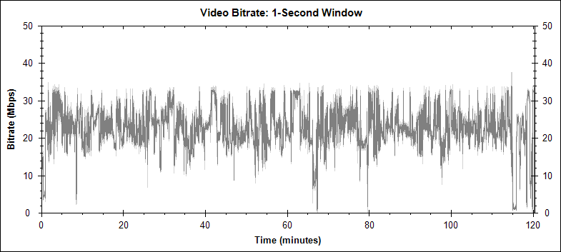 Walk Hard: The Dewey Cox Story (Director's Cut) video bitrate graph