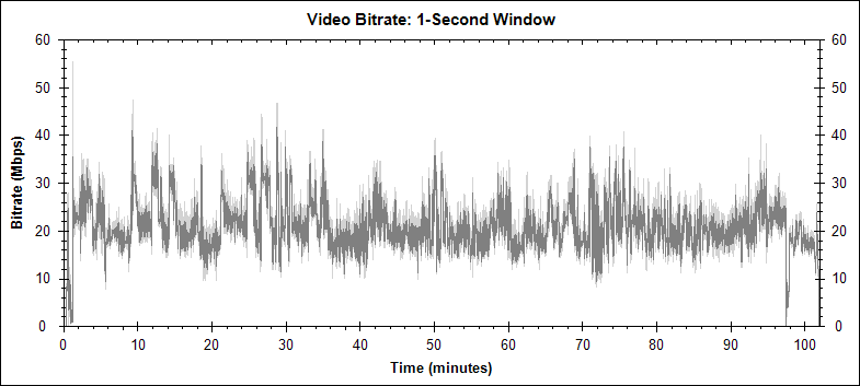 The Wicker Man video bitrate graph