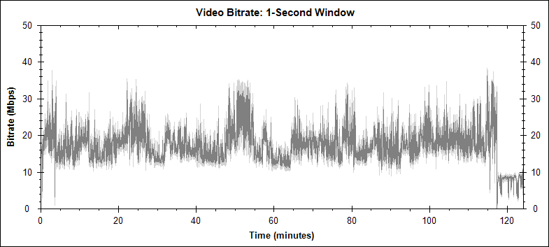 xXx video bitrate graph
