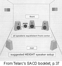Height diagram from SACD booklet